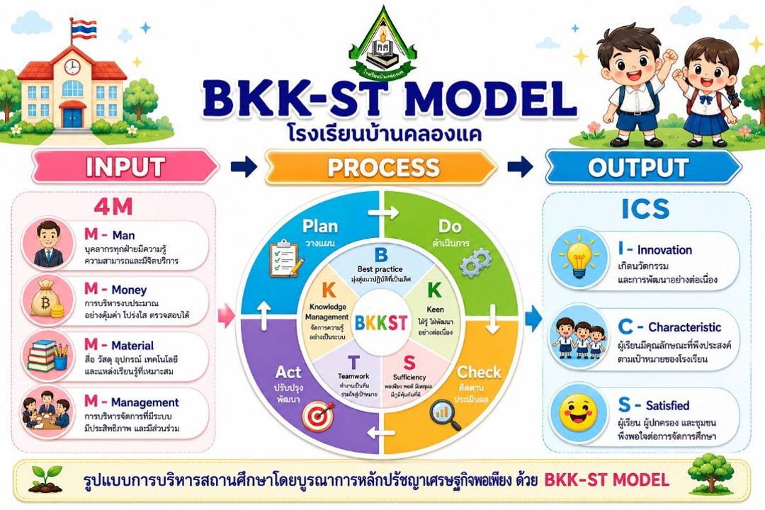รูปภาพ2