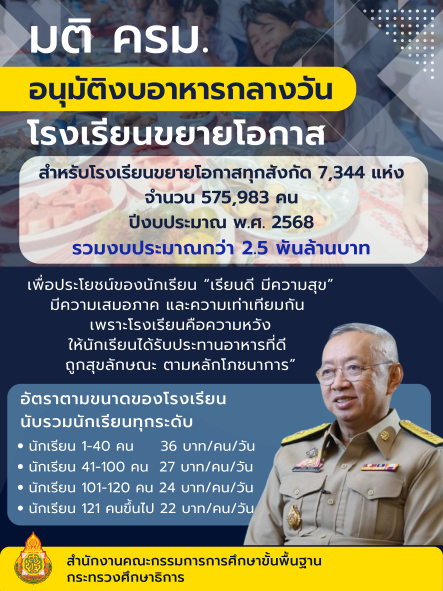 อาหารกลางวัน สพฐ ปรับ